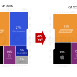 第一季度与2026年第一季度全球智能手机SoC出货量份额