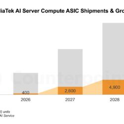 MediaTek-AI-Server-Compute-ASIC-Shipments-Growth