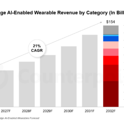 Wearable-Edge-AI-PR-Chart