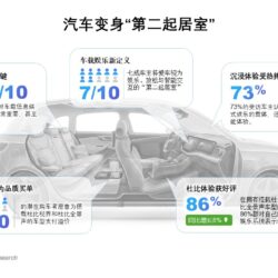 汽车变身“第二起居室”